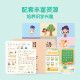 【全新正版】【极速送达】学而思 摩比爱识字 摩比爱数学家族产品 幼儿识字 幼小衔接学前识字启蒙  从零识字实现自主阅读（7册）1000个高频字 1048个词语 95个音频 400+字词卡 艾宾浩斯遗忘