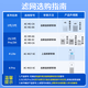 Dong Nailun is suitable for Xiaomi (MI) air purifier filter element purifier filter 1st generation/2nd generation/3rd generation/2S/Pro universal purple sterilization