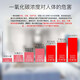 立可安 立可安科技家用一氧化碳探测器CO木炭燃烧报警器煤炭蜂窝煤锅炉烧炭泄漏报警 681中证新国标一氧化碳报警器