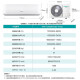 Hisense air conditioner 2 hp/3 hp hanging wall-mounted new level energy efficiency frequency conversion energy-saving cooling and heating home living room wall-mounted commercial 2 hp hanging unit bass large air volume mobile phone smartphone 3 hp first level energy efficiency 72GW/K210D-A1 free dedicated air switch + first year, Free replacement