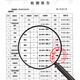 【7成新】奥智嘉 过家家玩具仿真生日蛋糕水果蔬菜切切乐切切玩具 儿童玩具 女孩玩具礼物