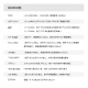 ALINX 黑金 FPGA 开发板 Xilinx Artix7 XC7A35T PCIe 视频 AX7A035B AN9767套餐