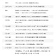Junta de desarrollo de FPGA Black Gold Alinx Xilinx A7 Artix7 100T 200T Video de fibra óptica Imagen AX7102AN9767 Set