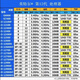 
Intel 12th Generation 13th Generation 14th Generation Core i3 i5 i7 i9 Full series processor CPU chip i5 12400F chip chip
