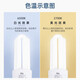 Foshan Lighting (FSL) T4 electronic energy-saving bulb U-shaped three-primary color fluorescent bulb E27 screw bulb 2U-5W white light (6500K)