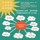 旅途中的超级数学课--记忆力（3册）14065**2