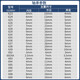 NSK Japan importiert NSK Mini Mini -Modell kleines Lager 608 692 693 694 695 696 697 625zz Größe 5*16*5mm