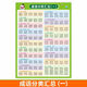 Clasificación de idiomas de Mu Qian colección colección colgante Pegueras de pared para estudiantes de primaria en los grados 1-6 Escritura china Palabras superpuestas, antónimos similares, modismos + cuantificadores + palabras superpuestas + adjetivos + caracteres polifónicos [tamaño pequeño] 28.5x42 cm Glue de pegamento sin traces