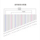 Walter.t Walter Halter Halter Harp 15-Saite 19-Saite 19-Saite Iren Classical Anfänger