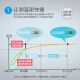 OMRON Electronic Thermometer Baby Armpit Thermometer 20s Quick Prediction Beep Reminder MC-686