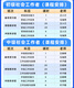 Huikao Zhixue 2024 Certificado de trabajo social Examen Junior TEXTIMBORO PREGUNTO Banco Intermedio Clase en línea Trabajador social Pregunta 12051 [Junior] Trabajador social (toda clase suprema [clase de calidad + aplicación Banco de preguntas]