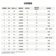 阿迪达斯胜道运动adidasOriginals阿迪三叶草中性OZWEEGO休闲鞋FY2024 GY9926 41