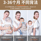 贝可斯（beecosy）婴儿背带老式传统外出简易四爪绑带儿童抱带前后两用宝宝后背广东 大号彩米奇自扣款