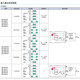 Original Omron EE-SX Miniatur Photoelektrischer Schalter Infrarotsensor U-Slot Induktion L-Typ-Schweißtyp-Plug-in-WR mit Bleidraht 1 Meter EE-SX674 NPN 5-24VDC Light Inlet Light