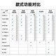 益博思 ipad电容笔适用于apple苹果磁吸压感触控手写笔air/pro平板pencil二代平替 青春倾斜版【防误触+闪电快充+电量显示】倾斜压感