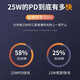 Yuanzang 25W charger data cable fast charging set is suitable for Samsung S25/S24/A55/A54 flip4/3 Fold4/3 W23 W22 W21/A53 S21 charging head 25W charging head + 1 meter data cable