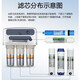 芯园适用于美的净水器五级套装通用MRC1583A-50G升级版MRC1683B M 一体RO【全套五级】