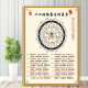 Clceys Krankheit Schritte Stufen Poster Bild Chinesisches Medizin Gesundheitszentrum Dekoration Malerei Gesundheitsversorgung neun Arten von Wandaufklebern Moxibustion 3 PP Kleber 90*12048 Zoll