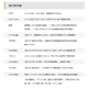 ALINX FPGA开发板XILINX A7 Artix7 XC7A200T 100T千兆以太网光纤 AX7101开发板 豪华套餐