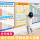 Yuan Chinese Pinyin Alphabet Wall Sticker Pinyin Training Learning Artifact Initial Vowel First Grade Children Early Education Scheme [New Style] Synchronous literacy picture of first grade second volume
