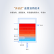 溢爱（yeai）净水器豪华商务立式直饮水机智能物联网Ro反渗透过滤冷热一体机YE-RO-1391 白色
