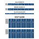 Jiangu Mold Steel CR12Mov Dibujo frío DC53 Bloque de acero 45 Placa de acero SKD11 P20 Reded Round Sede S136 Procesamiento de material fino 718h Acero de molde de plástico