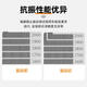 Guanqi Industrial Camera Fa Lens HD Pixel CMOS Vision Detection Lens Low Deformity 35mm Fixed Focus MVL-HF3524M-10MP