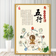 Clceys Krankheit Schritte Stufen Poster Bild Chinesisches Medizin Gesundheitszentrum Dekoration Malerei Gesundheitsversorgung neun Arten von Wandaufklebern Moxibustion 3 PP Kleber 90*12048 Zoll