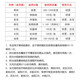 Zhongbao (ZhB) Carbendazim Fruit Tree and Vegetable Fungicide Anti-Black Rot Rhizopus Fungicide Pesticide 200g*10 Bags