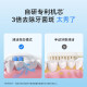 Huawei Smart Select Electric Toothbrush Intelligent Sonic Toothbrush 3 Gift for Boyfriend or Girlfriend Dentist Recommended for Cleaning and Whitening 180 Days Long Battery Life Youyang 3 Ice Crystal Blue