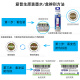 Canon原装05U打印机墨盒 WF-4838 WF-7848 T05N1 T05U1 T05U4/黄色（适用于4838/7848）