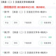 自考13886经济学原理（初级）网课视频课程 真题试卷考试资料课件 全国(除海南) 以上全部打包
