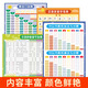 Yuan Chinese Pinyin Alphabet Wall Sticker Pinyin Training Learning Artifact Initial Vowel First Grade Children Early Education Scheme [New Style] Synchronous literacy picture of first grade second volume
