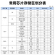WYUAN 超高频rfid纽扣标签圆形耐高温UHF洗涤电子标签衣服织物管理 PPS50-15693【直径50mm厚3.6mm】 100个
