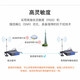 艾莫迅lora无线通讯传输收发模块 rs485单串口无线透传远程通信 433M信号射频扩频数传电台 RS485-LoRa-M 【无线转以太网】 标准3M天线