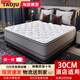 
The same latex mattress as Hilton five-star hotel in Taojuyashi 1.8x2m super soft Simmons independent bag spring 30CM Hilton Comfortable Model [thickness about 20cm] roll bag 1350mm*1900mm