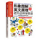 形象图解英文原理：老外这样学英语  通过1000幅图片来学习有关动词和前置词的全部内容