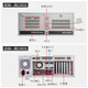 DWTPC点微智能研华工控机原装IPC-610L机架式4U机箱510工业电脑主机服务器 中性机箱IPC-510+250W【可升级配置】 研華原装板684G2/i5-6500/8+128G