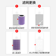 Dong Nailun is suitable for Xiaomi (MI) air purifier filter element purifier filter 1st generation/2nd generation/3rd generation/2S/Pro universal purple sterilization
