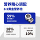 Gewu Ange series cat staple food can full price fresh meat cat wet grain mousse chicken beef shredded chicken mixed flavor Mousse chicken + beef mixed recipe 1 box (85g*6 cans)