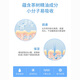 
Melodica [Environmental Supermarket Official Website Directly Produced] Melodica Soothing and Nourishing Lotion Portable 30ml Hydrating and Moisturizing 30ml 1 Bottle Soothing and Nourishing Lotion Portable - 3887
