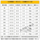 Shantou Lincun Maschinenmaschine Drehmaschinenhalter Schrauben Schneidetisch Schrauben Schrauben Schraube M8M10M12M14M16M1 M16*12045# Stahlwerkzeughalterschrauben