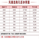 新 12V24V220V380V 9225 9.2/8/12cm 电焊机变频器电源散热风扇 220V 120*120*25mm
