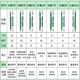威克多（VICTOR）胜利羽毛球耐打比赛大师金黄13568号碳音球官方旗舰正品 3只装 1筒 2024公开赛碳音NCS_CO2 76速
