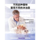 Nervous Cat (shenjingmao) cat shower gel, cat shower gel, sterilization and mite removal, kitten shower gel, pet supplies 500ml [flea and itching] + bath brush + bath towel
