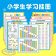 儿童学习挂图全套9张小学生知识点大全汇总早教公式大全墙贴教具 英语挂图 默认