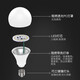 FSL Foshan Lighting LED Bulb Super Bright High Color Rendering Energy-Saving Bulb Lighting Source E14 Small Screw 3W White Light 6500K
