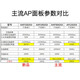 TP-LINK普联[免费安装]AX1500M无线ap面板千兆套装 全屋WiFi6覆盖 AP+AC路由器组网1502 【wifi6】9口主机+5台面板（深空银）