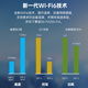 Plery Priori R702 Outdoor 4G Tarnel-In Router impermeable al aire libre CPE Hong Kong, Macao, Taiwán, en el extranjero 4G WiFi Portable WiFi Seguridad de red completa Barco rural Dediced Wireless Network [Versión internacional] Hong Kong, Macao, Taiwán/Sureste Asia/Brasil (Fuente de energía DC)