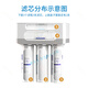Joyoung Water Purifier Purificador de agua JYW-HC-1565WU/HC-1583WU Núcleo de filtro genuino original Nivel 1+2+3+4+5: Conjunto completo+llave